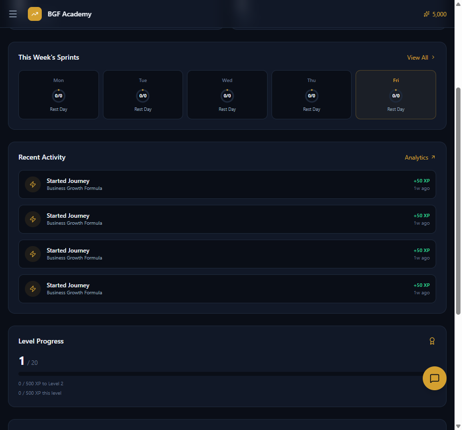 BGF dashboard showing weekly sprints, progress tracking, and level milestones
